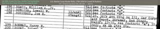 USMC Muster Rolls