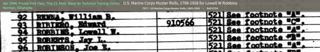 USMC Muster Rolls