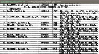 USMC Muster Rolls