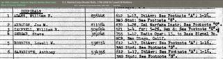 USMC Muster Rolls