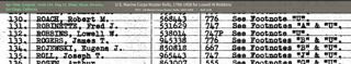 USMC Muster Rolls
