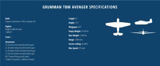 Grumman TBM-3E Avenger (Deployed)
