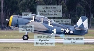 Grumman TBM-3E Avenger (Deployed)