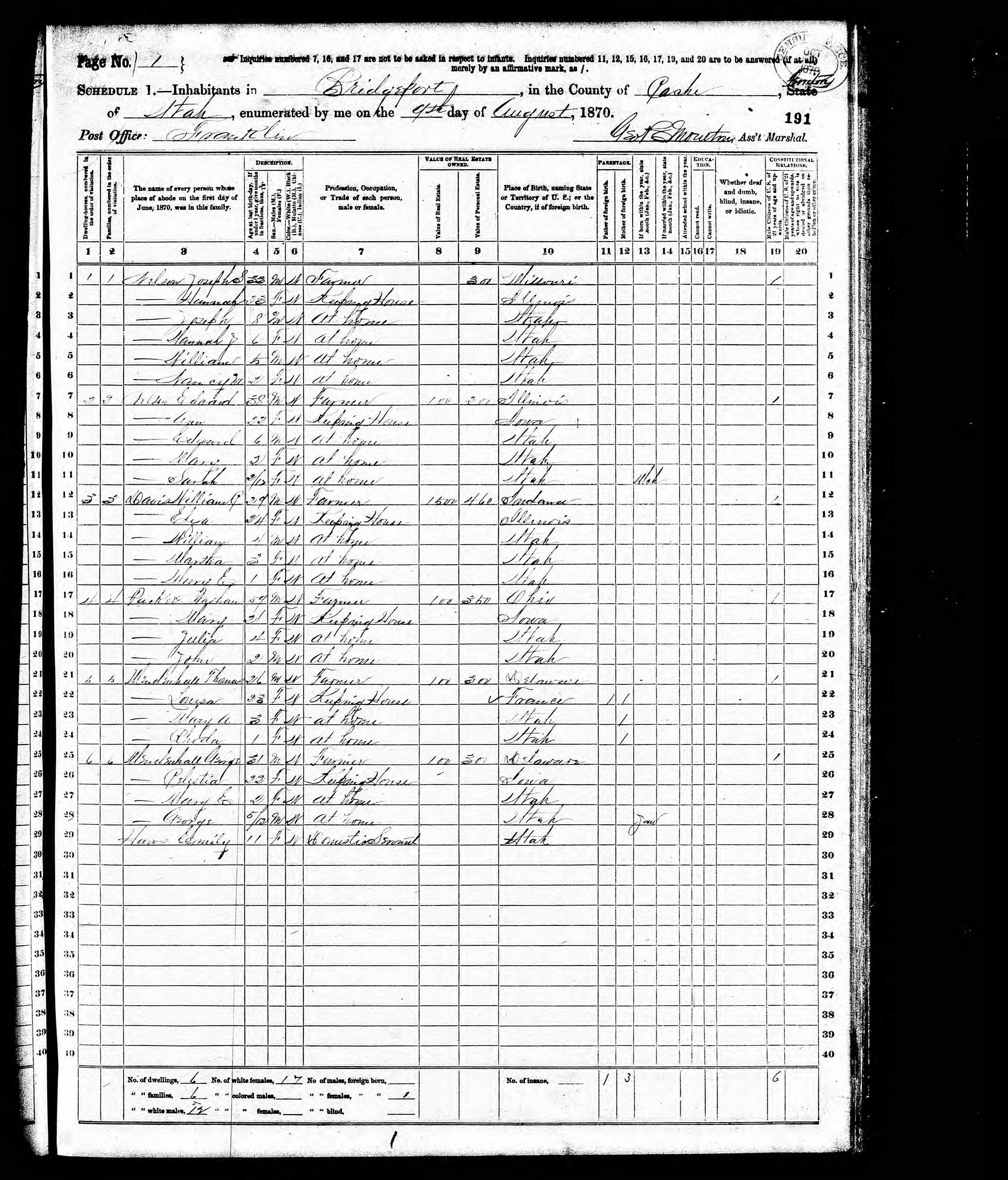 1870 census