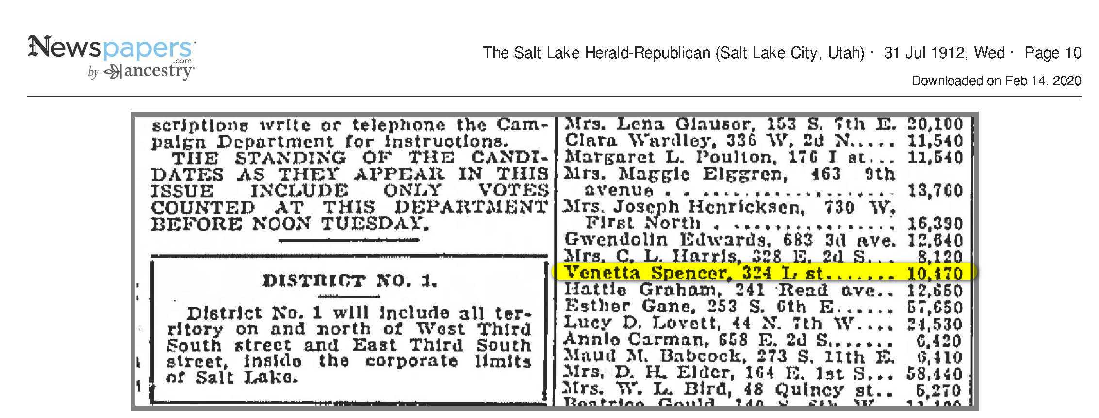 Circulation Campaign Votes for Automobile Prize